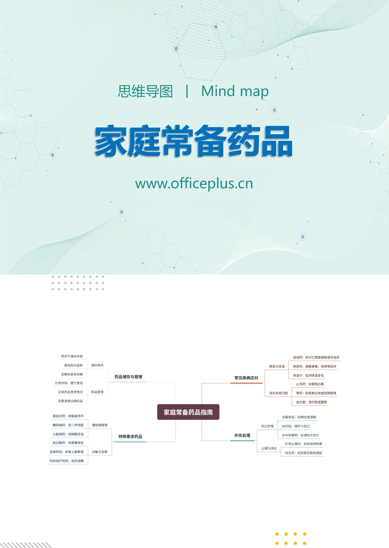 家庭常备药品知识分享思维导图