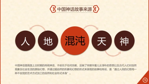 玄幻小说风格修仙通用PPT模板