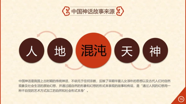 玄幻小说风格修仙通用PPT模板