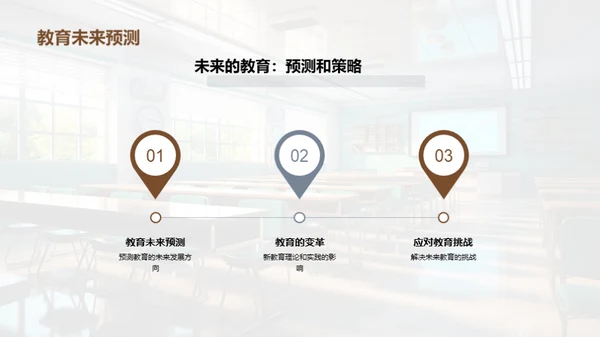 教育的演变与未来