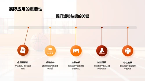 高中体育新课标解析