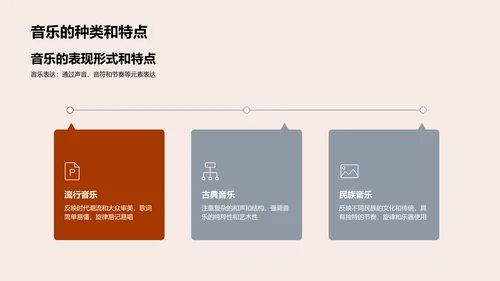 音乐教学深度解析PPT模板