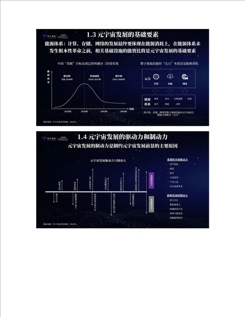 2022中国特色的元宇宙与实施路径研究报告