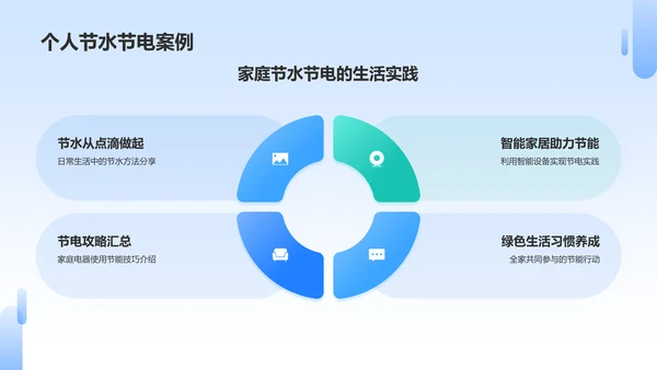蓝色商务风节水节电PPT模板