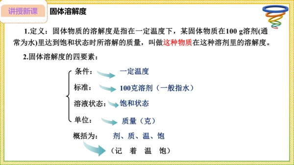 9.2.2 溶解度（30页）课件-- 2024-2025学年化学人教版九年级下册