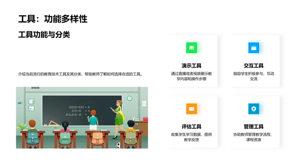 教学实践中的技术优化PPT模板