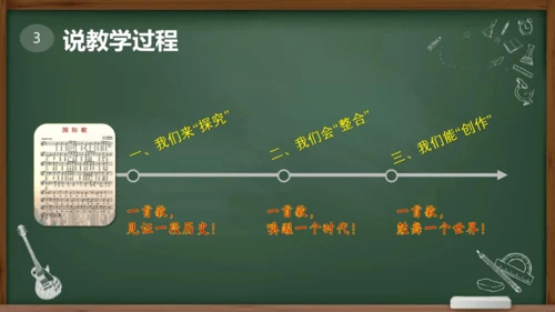 第七单元 工业革命和国际共产主义运动的兴起 大单元说课课件（21张PPT）