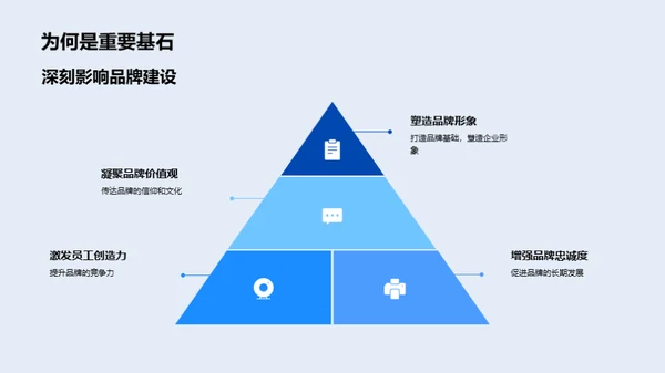 企业文化塑造品牌