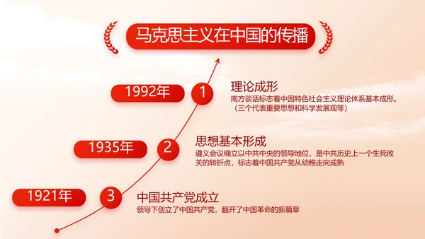 党支部党员选举换届大会工作总结PPT