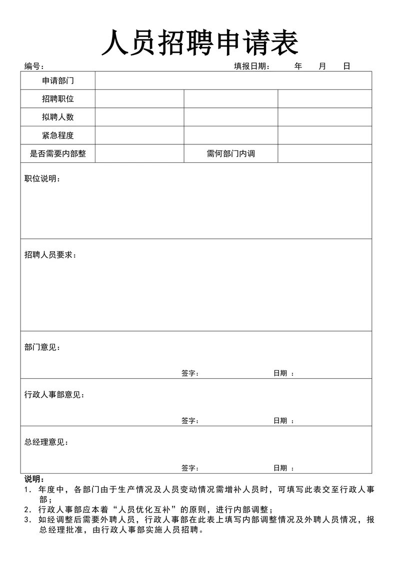 人员招聘申请表