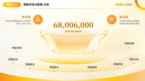 黄色简约风环绕数据PPT版式合集