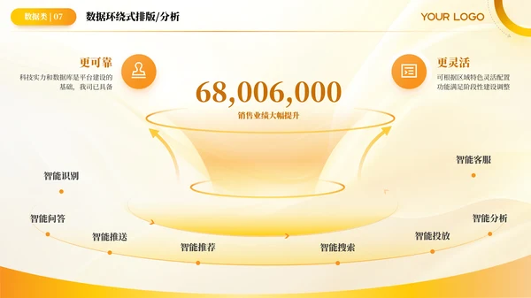 黄色简约风环绕数据PPT版式合集