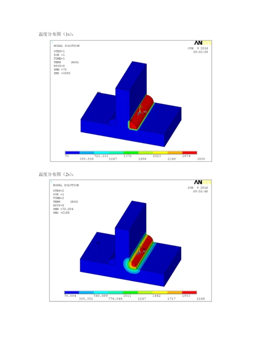 基于ANSYS的焊接过程模拟分析(含命令流).docx