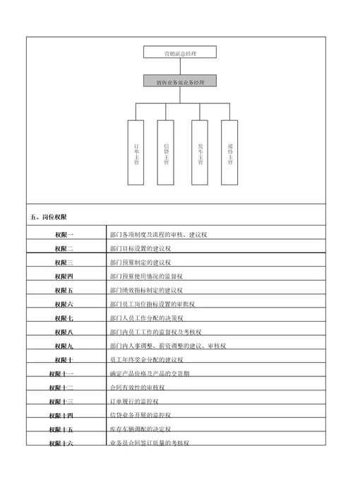 业务经理岗位说明书