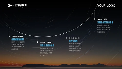 彩色商务风时间轴PPT版式合集