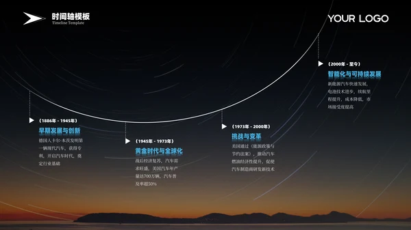 彩色商务风时间轴PPT版式合集