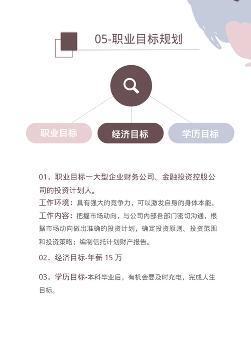 简约大学生职业规划书模板