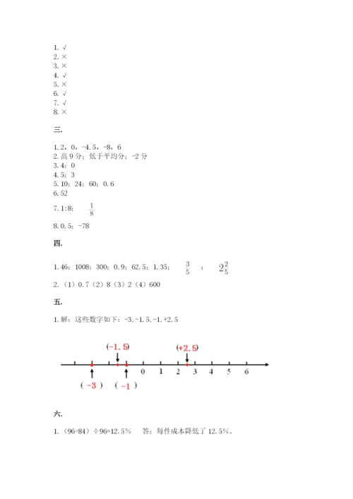 人教版六年级数学下学期期末测试题及参考答案（突破训练）.docx