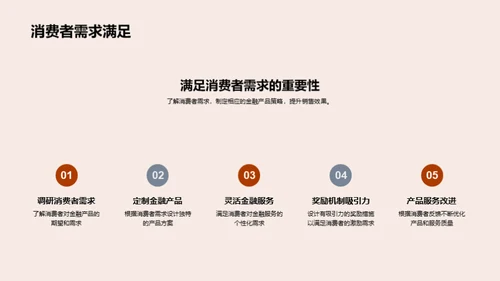 七夕金融营销新策略