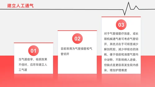 红白色渐变色简约风格呼吸衰竭医护工作人员培训PPT