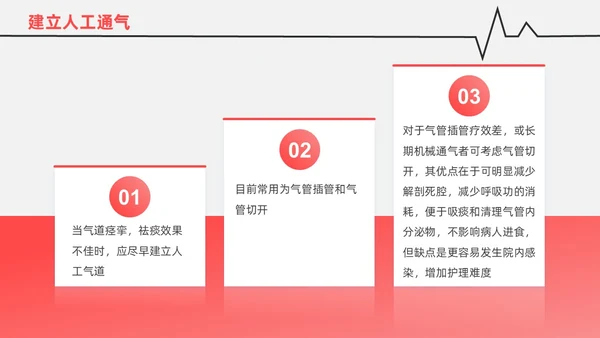 红白色渐变色简约风格呼吸衰竭医护工作人员培训PPT