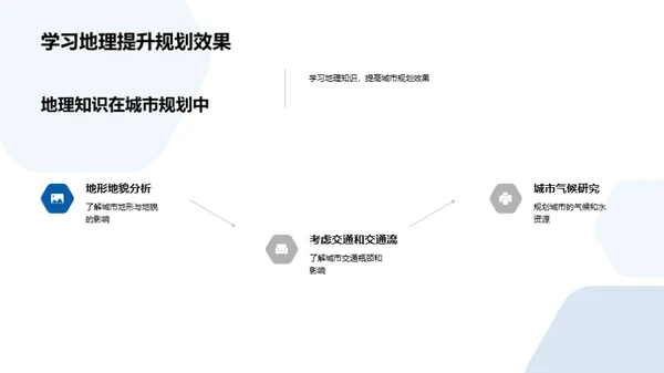 地理智慧与城市规划