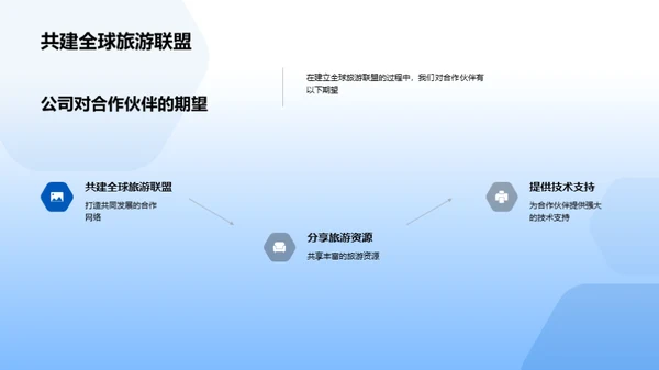 联盟共赢：构建旅游未来