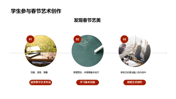 春节艺术的传承之旅