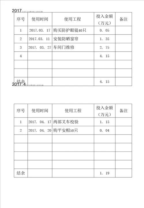 14、安全费用使用台账