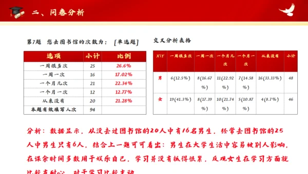 红色大学思政实践报告通用PPT模板