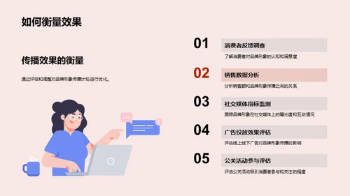 春节期间品牌塑造