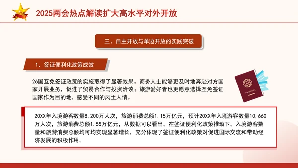 2025两会热点解读扩大高水平对外开放ppt