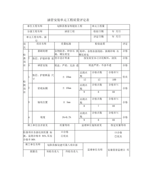 涵管安装单元工程质量评定表