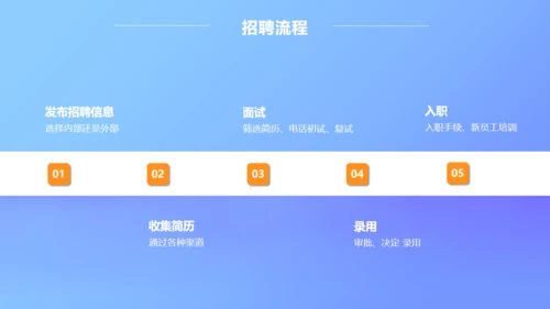 移动互联网招聘技巧培训通用PPT模板