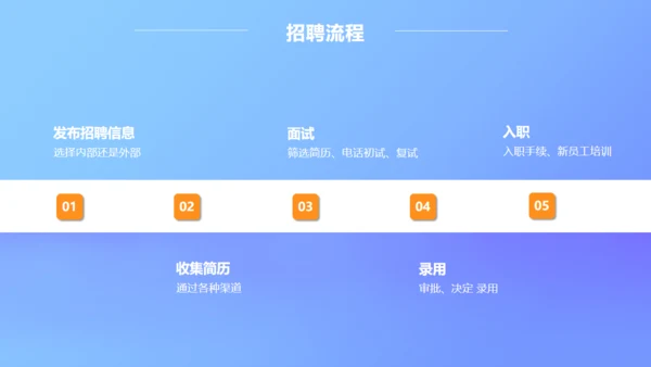 移动互联网招聘技巧培训通用PPT模板
