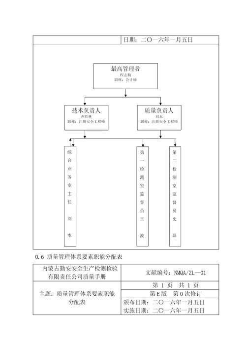 检验检测机构质量标准手册