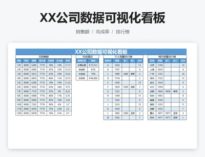 XX公司数据可视化看板