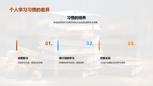 学习成绩全面提升