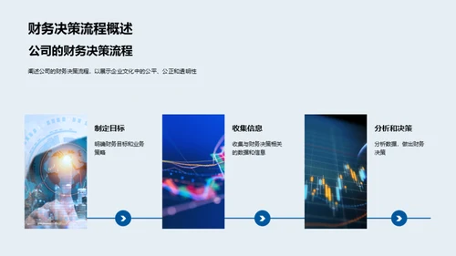 财务决策与企业文化
