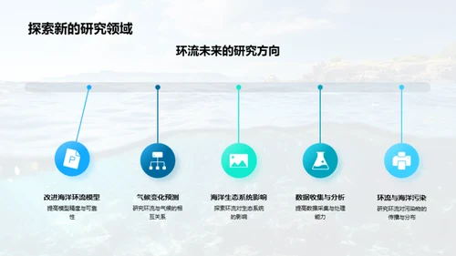 揭秘海洋环流