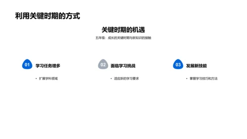 五年级学习策略PPT模板