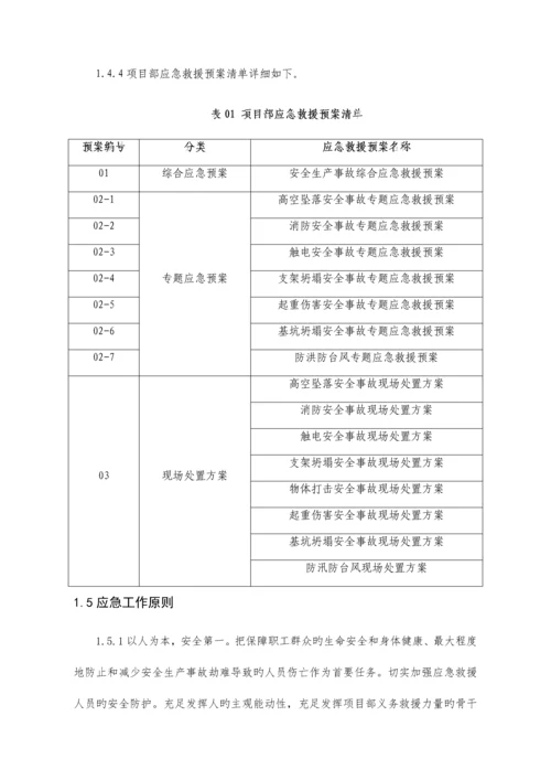 2023年工程项目综合应急预案通用版.docx