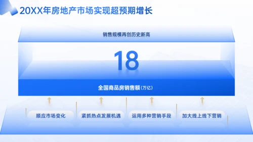 优化模式行稳致远房企行业研究报告通用PPT
