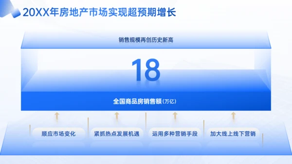 优化模式行稳致远房企行业研究报告通用PPT