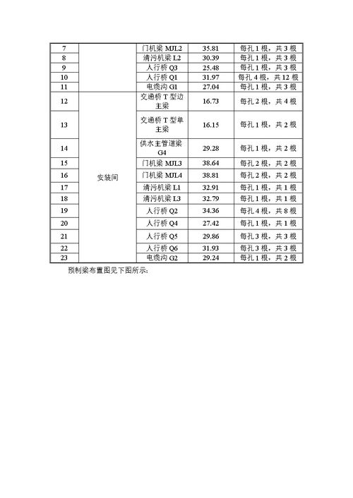 潼南航电枢纽一期工程厂房及安装间预制梁运输吊装方案