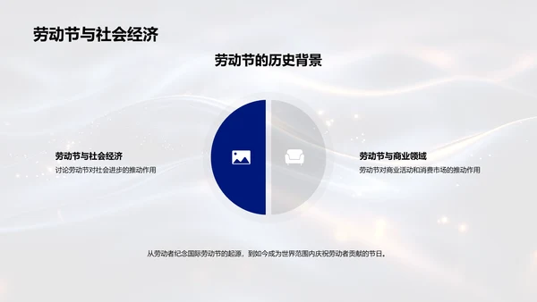劳动节营销策划PPT模板