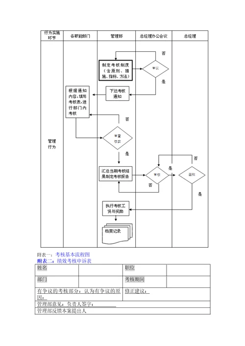 科技公司薪酬体系