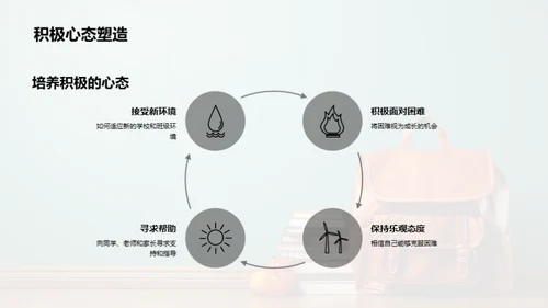 初一生活学习全攻略