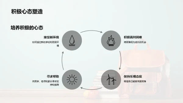 初一生活学习全攻略