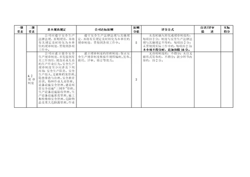 冶金等工贸企业安全生产重点标准化基本基础规范评分标准细则培训教材